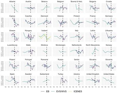 The recession generation? Age-period-cohort dynamics of political trust in six countries severely affected by the 2008 crisis